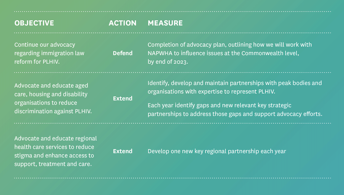 NAPWHA - Click to read more about this ambitious plan to